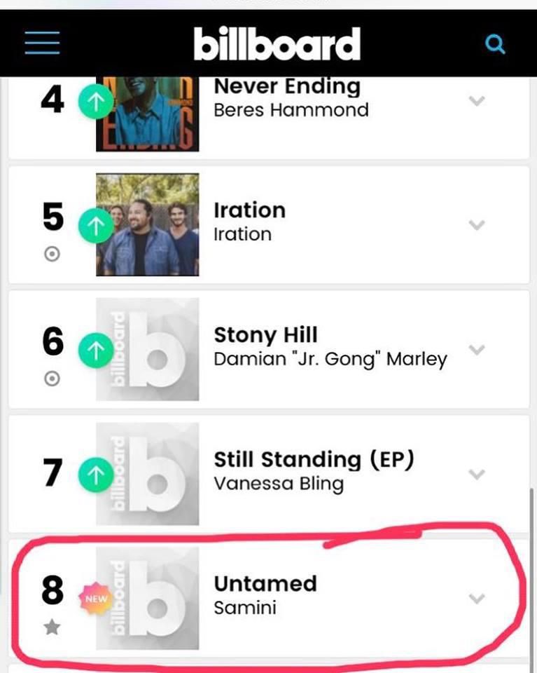 Untamed album debuts at no.8 on Billboard’s Reggae Albums Chart