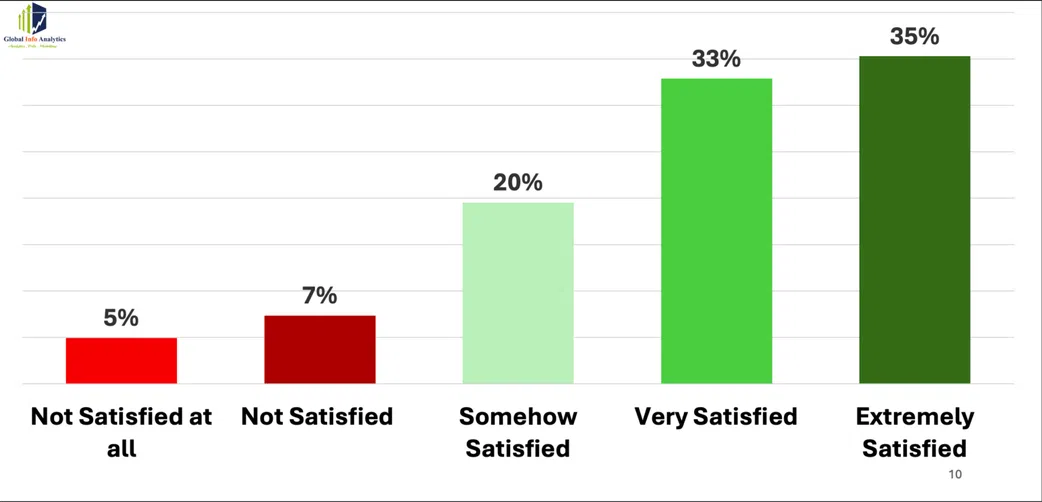 New poll shows 84% approval for President Mahama just one month into office