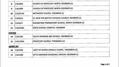 EC to rerun parliamentary elections in 19 disputed polling stations in Ablekuma North