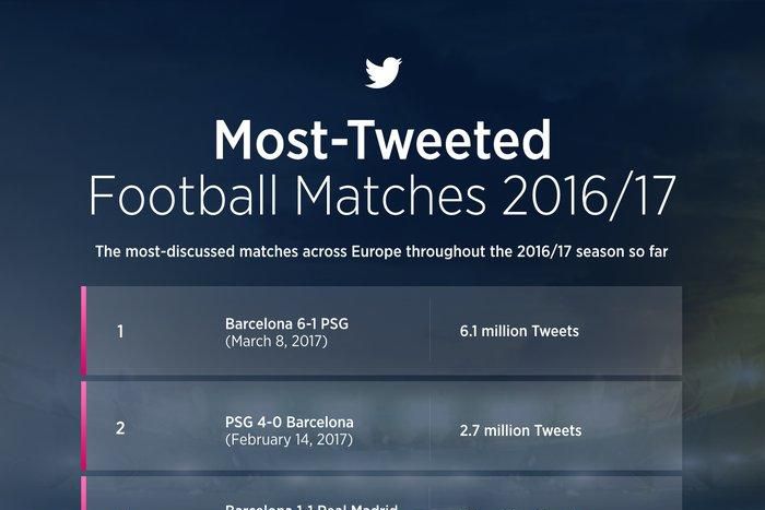 ___6345677___https:______static.pulse.com.gh___webservice___escenic___binary___6345677___2017___3___9___18___Twitter+most+tweeted