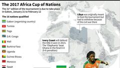 The African Cup of Nations