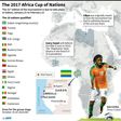 The African Cup of Nations
