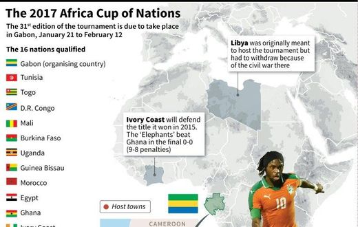 The African Cup of Nations