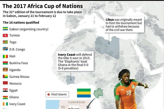 The African Cup of Nations