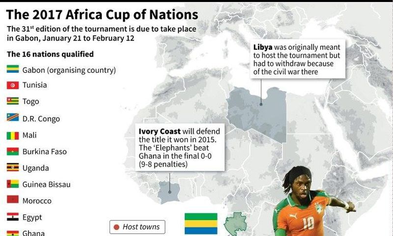 The African Cup of Nations