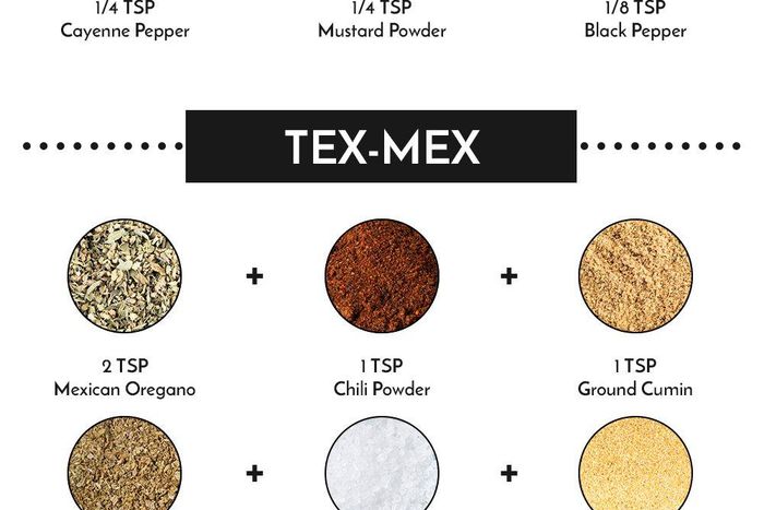 ___6631419___https:______static.pulse.com.gh___webservice___escenic___binary___6631419___2017___5___16___9___4-spice-rubs-for-chicken-you-need-to-try_1