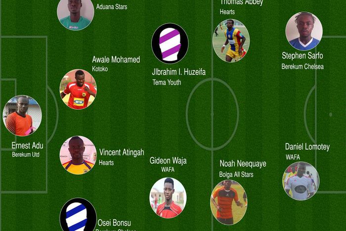 ___6515648___https:______static.pulse.com.gh___webservice___escenic___binary___6515648___2017___4___11___16___match+day+11