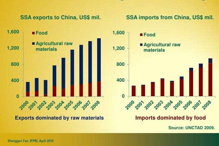 ___5063009___https:______static.pulse.com.gh___webservice___escenic___binary___5063009___2016___5___22___15___chinas-agricultural-and-rural-development-implications-for-africa-12-728