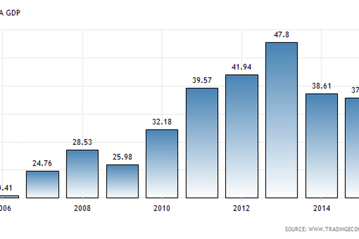 The persistent doubts about African countries’ ability to provide valid statistics may in part be a true reflection of the data