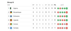 Group G