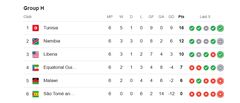 Group H