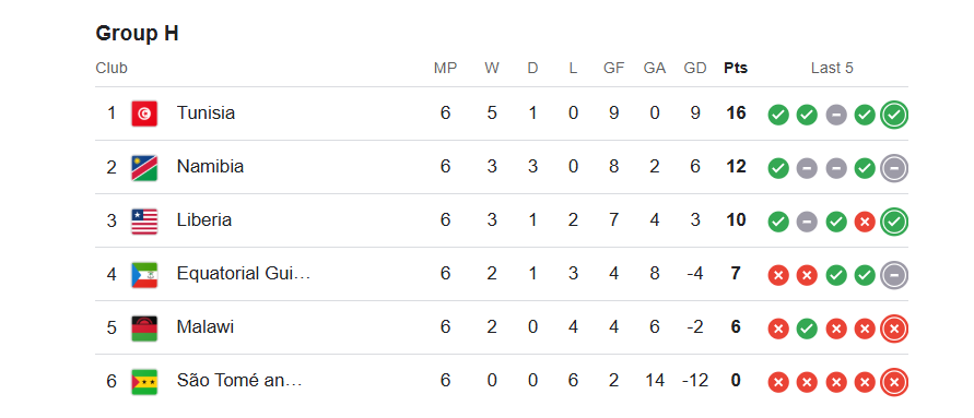 Group H