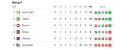 Group F