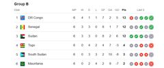 Group B
