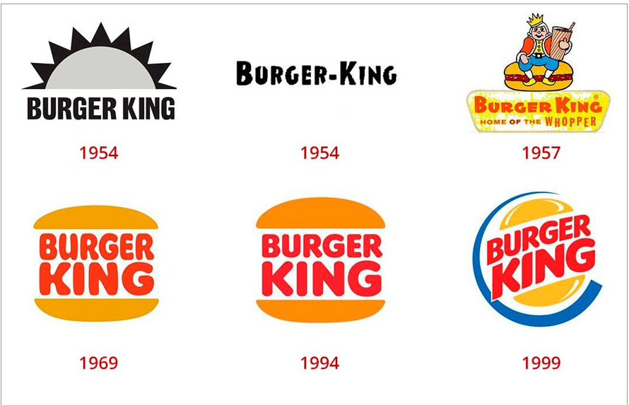 Burger King Logo and PNG: Meaning, History, and the Evolution of the King