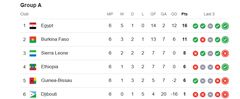 Group A