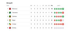 Group E
