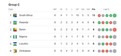 Group C