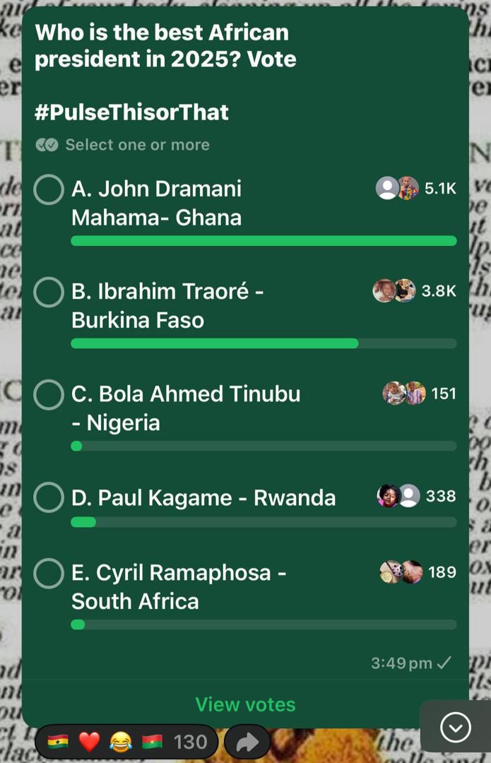 Pulse Polls: Africa’s best President of 2025 finally decided!
