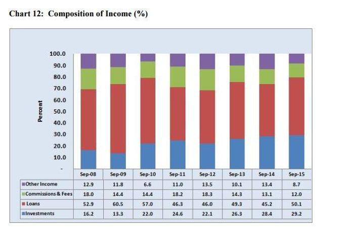 ___4810110___https:______static.pulse.com.gh___webservice___escenic___binary___4810110___2016___3___16___12___Banking+REPORT