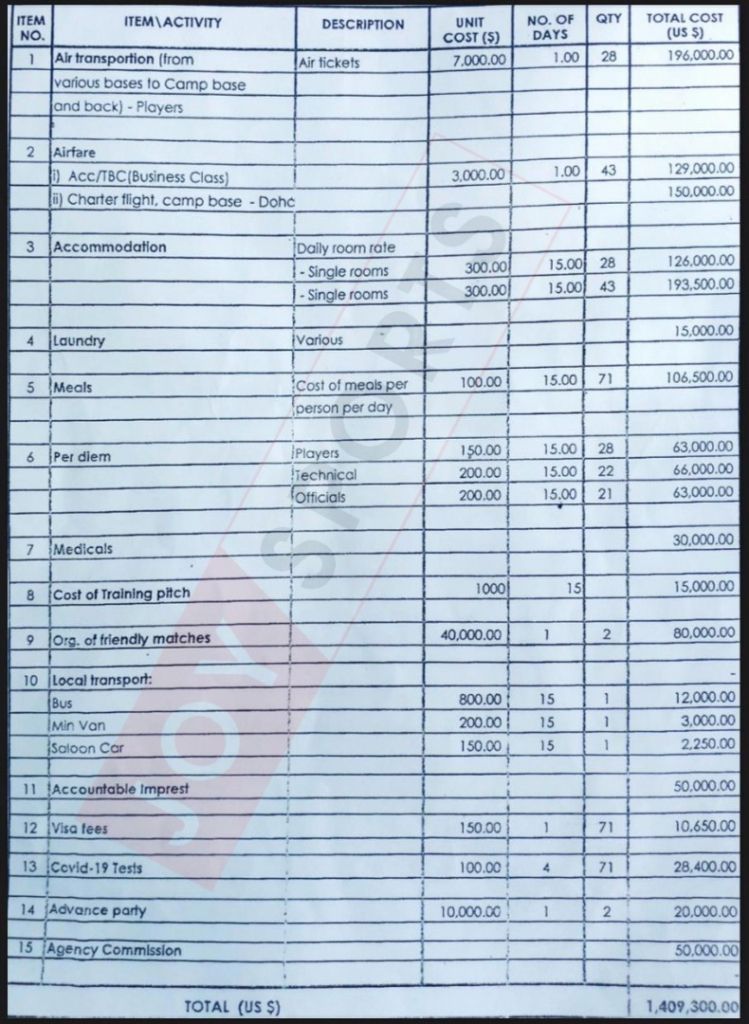 Black Stars budget