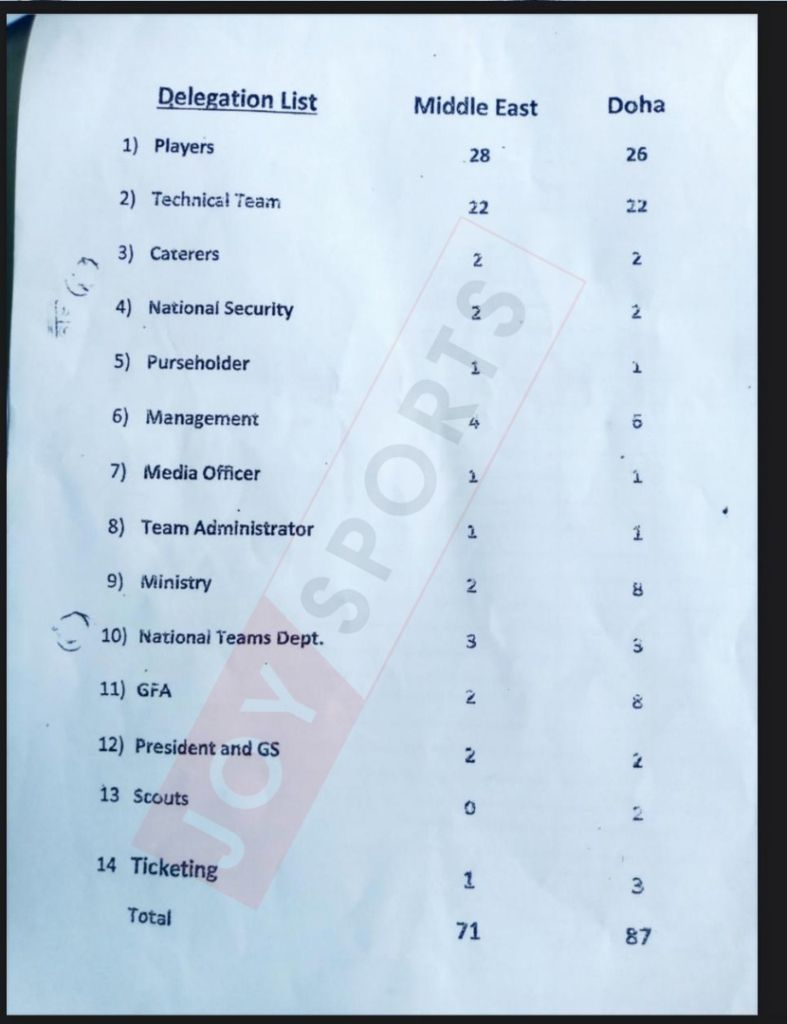 Black Stars budget