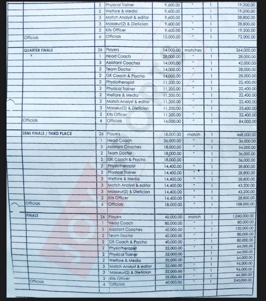 Black Stars budget