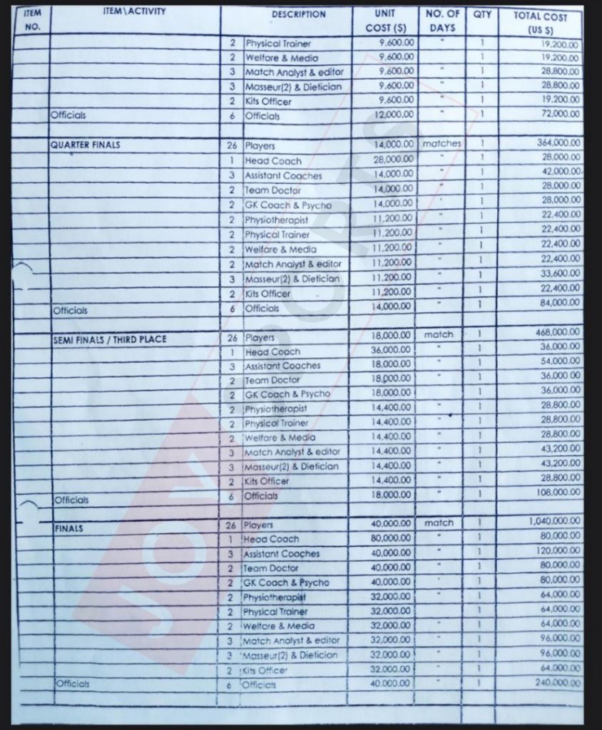 Black Stars budget