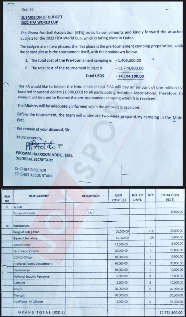 Black Stars budget