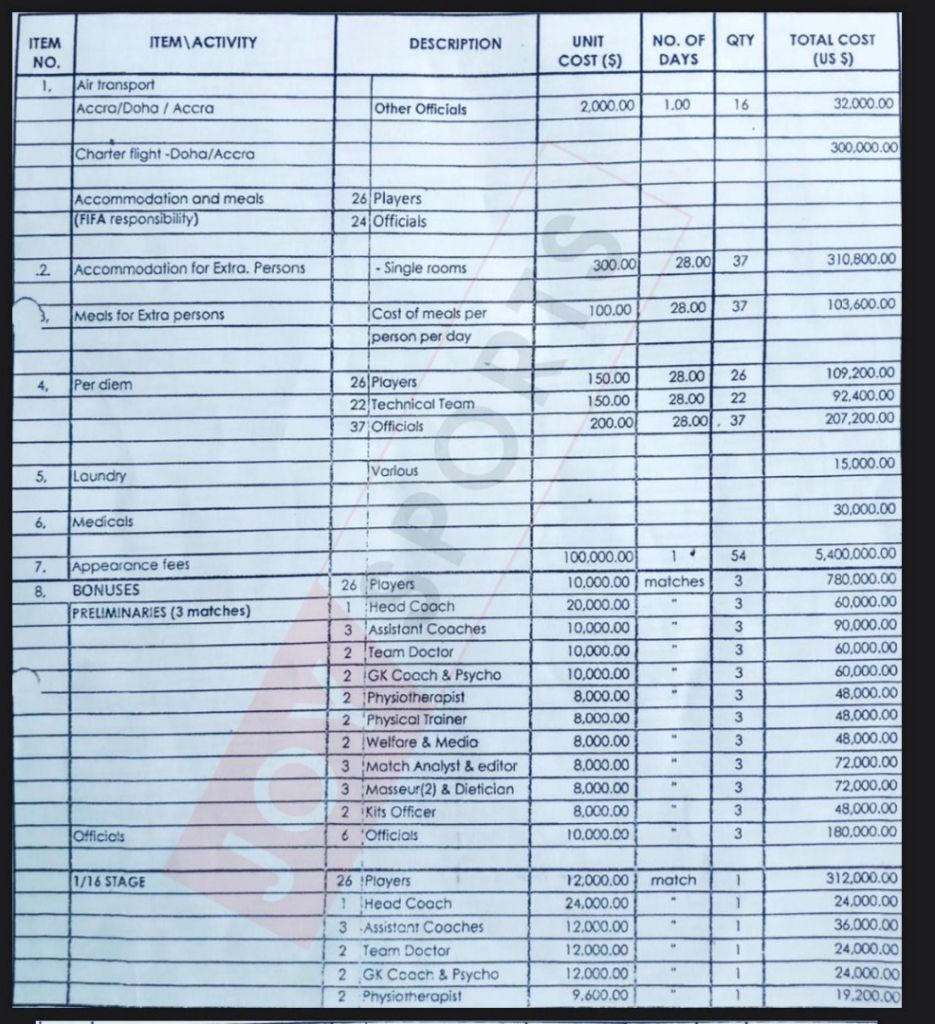 Black Stars budget