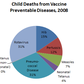 Many children still die from vaccine-preventable diseases- WHO official
