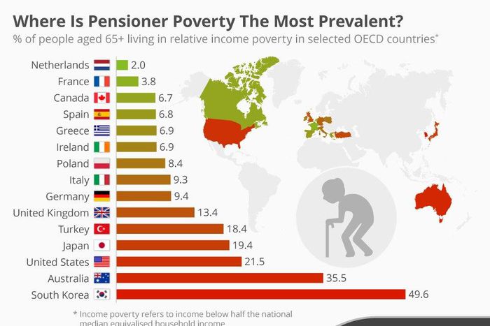 15 OCED countries where poverty is most prevalent in retirees