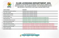 GPL Venue re-inspection update