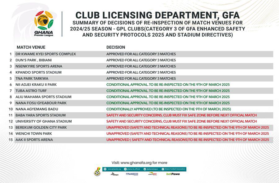 GPL Venue re-inspection update