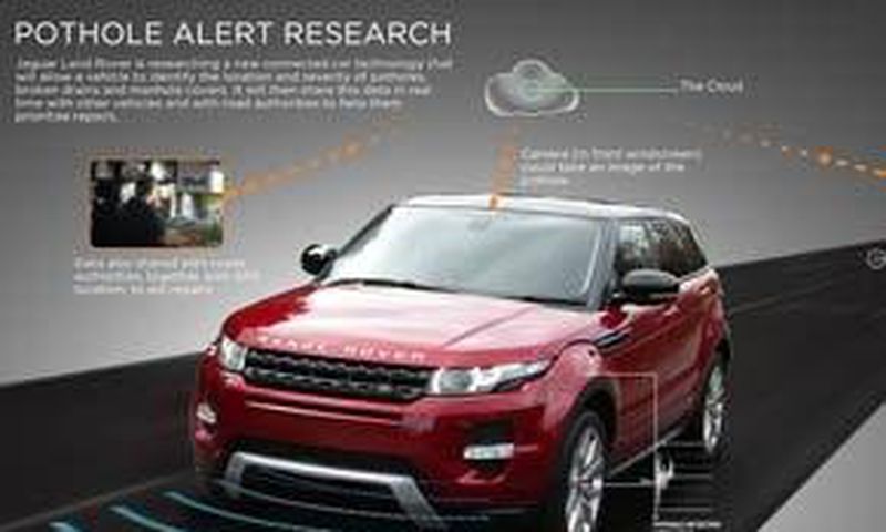 Land Rover's Pothole alert system