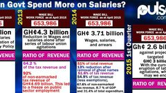 Infographs