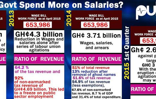 Infographs