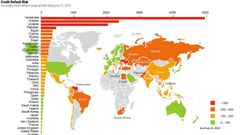 The CDS showing the countries whose debt is riskiest to insure