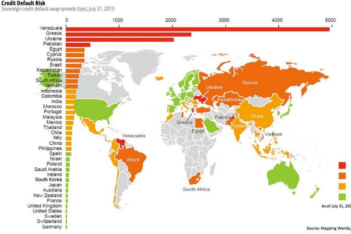 The CDS showing the countries whose debt is riskiest to insure