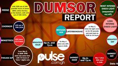 Dumsor Report