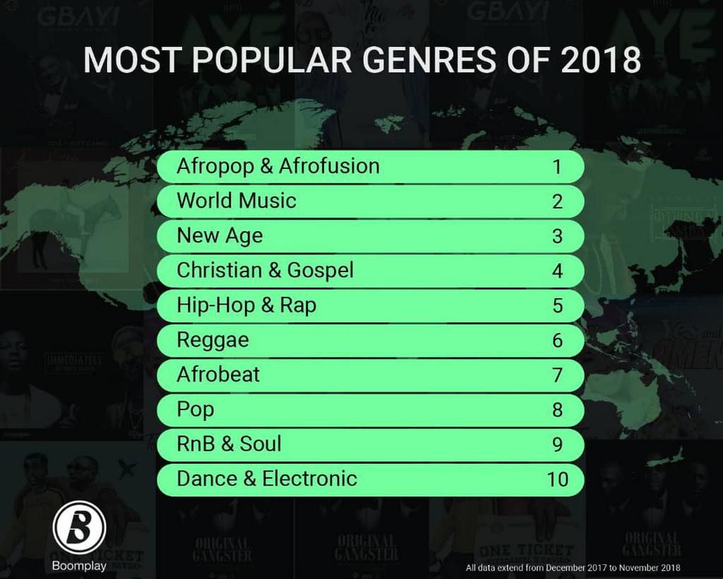 Most popular genres 2018