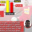 Hearts-Kotoko look to end August jinx