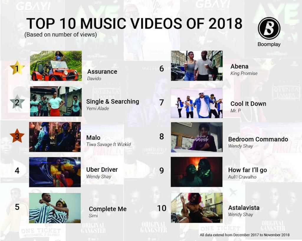 Top 10 music videos of 2018