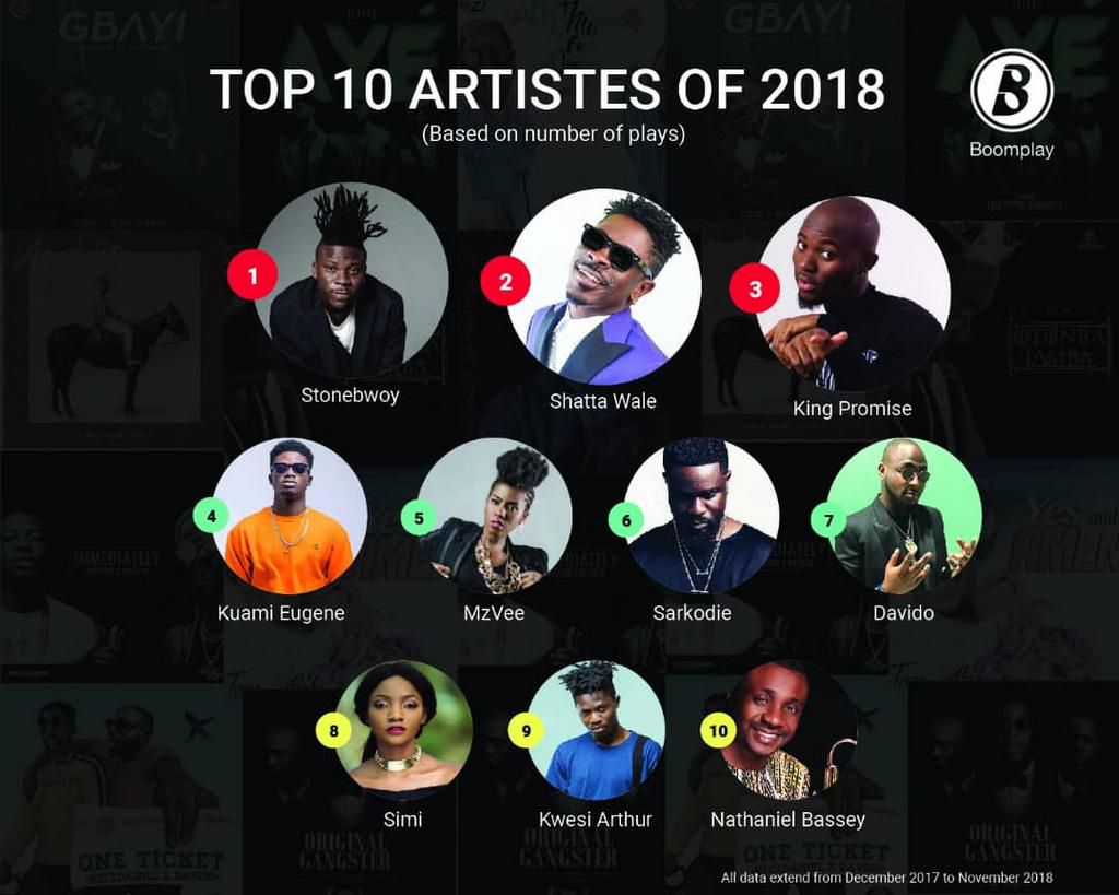 Top 10 Artistes of 2018