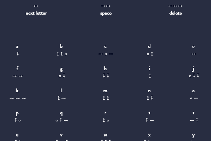 The gesturish alphabet.