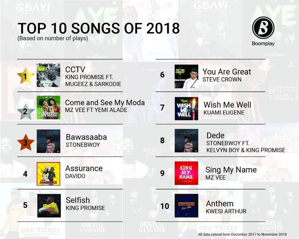 Top 10 songs of 2018