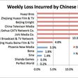 Infographic on the Chinese stocks.