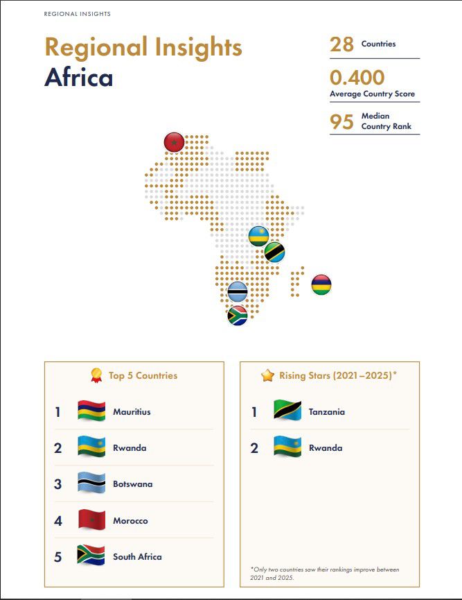 Top 10 African Countries with the Best Government: 2025 Rankings
