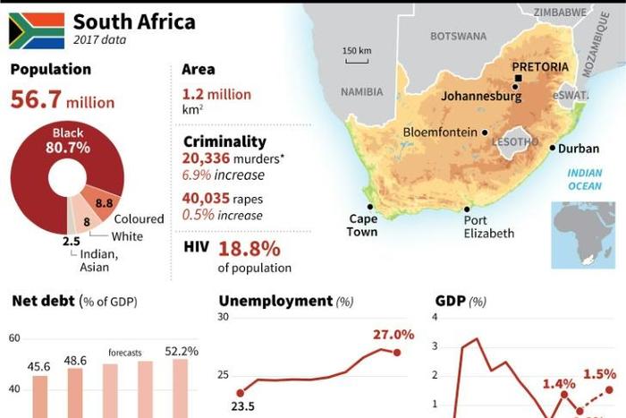 Factfile on South Africa