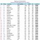 Ghana Ranking
